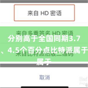 分别高于全国同期3.7、4.5个百分点比特派属于