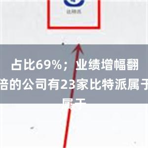 占比69%；业绩增幅翻倍的公司有23家比特派属于