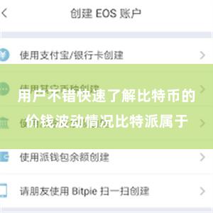 用户不错快速了解比特币的价钱波动情况比特派属于